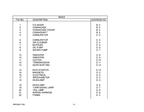 RMX50 Catalog preface