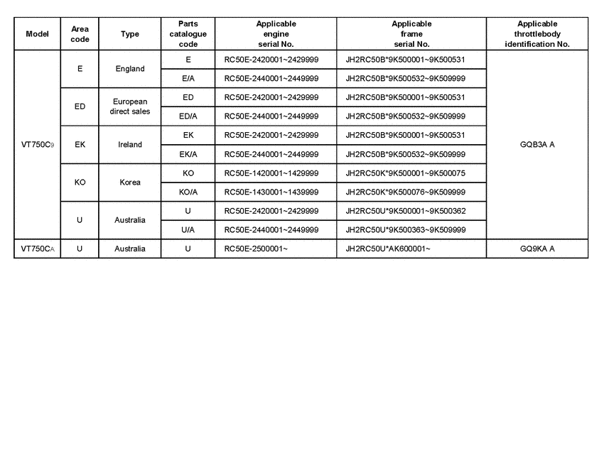 VT750CA *Applicable serial numbers