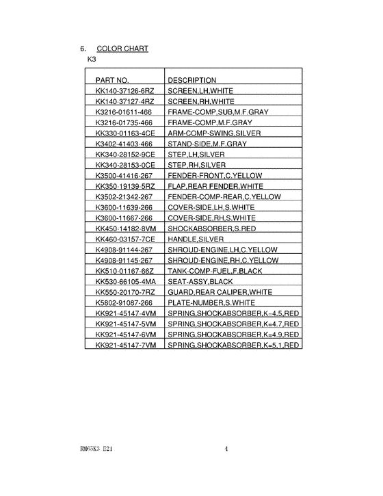 RM65 Catalog preface