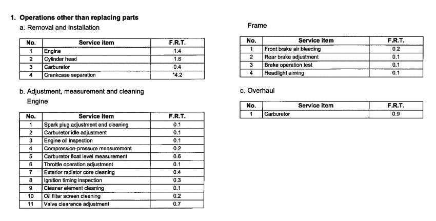 SES150 *Flat rate time