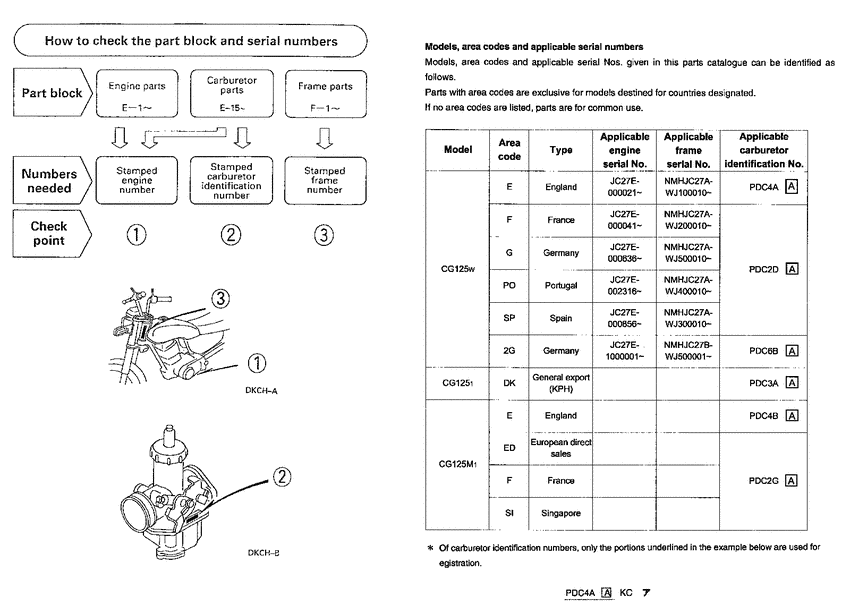 CG125M *Applicable serial numbers