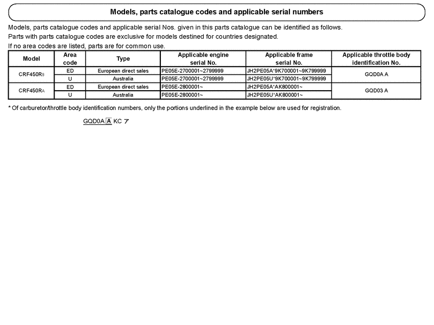  *Applicable serial numbers