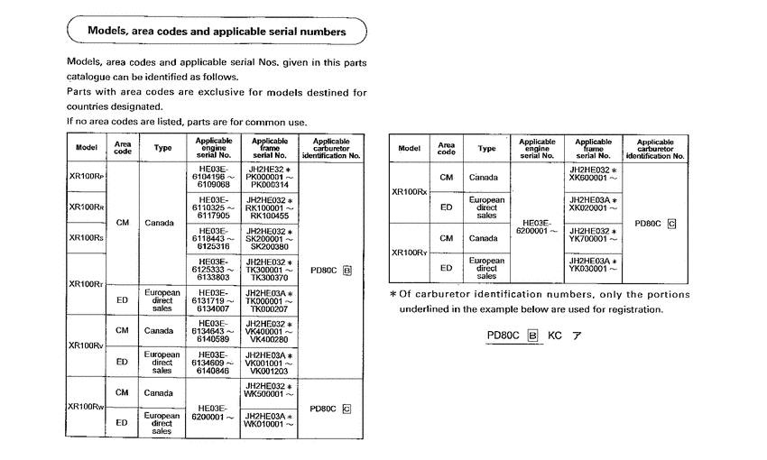 XR100 *Applicable serial numbers