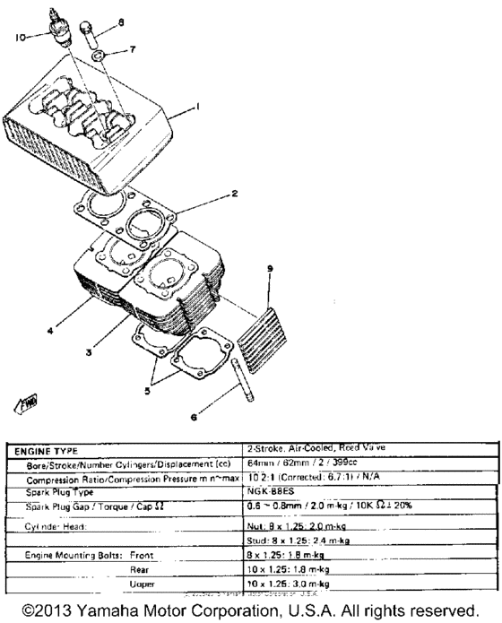 Cylinder head - cylinder
