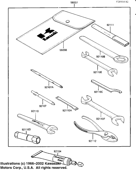Owner tools