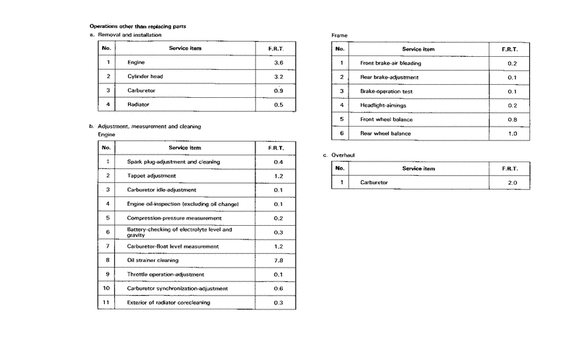 VT600CD *Flat rate time