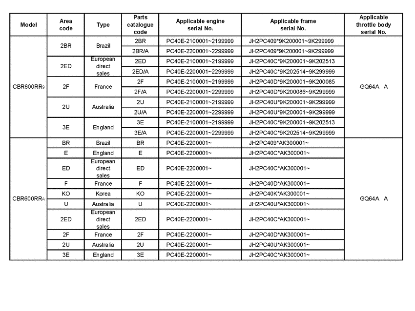 CBR600RR (ABS) *Applicable serial numbers