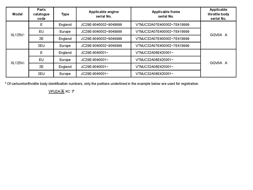 XL125V *Applicable serial numbers