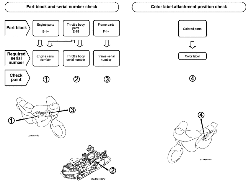 XL1000V *Applicable serial numbers