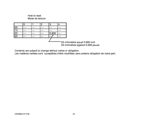 GS500 Catalog preface