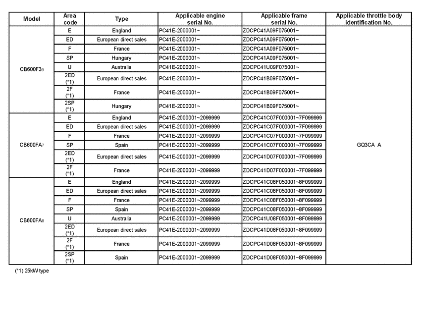 CB600F (ABS) *Applicable serial numbers