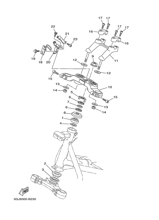 XP500 Управление