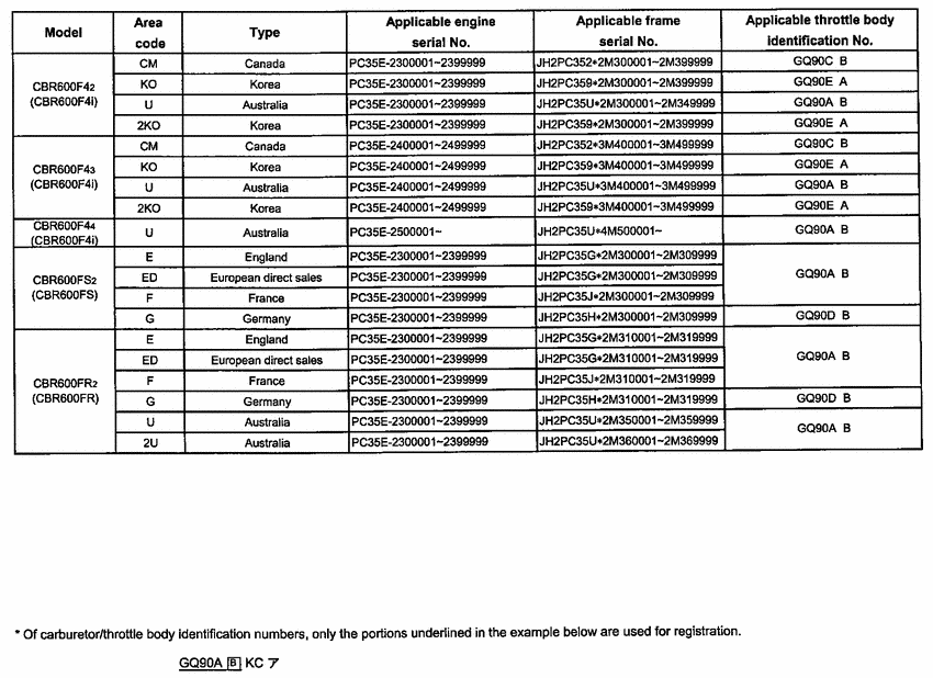  *Applicable serial numbers