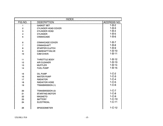 UX150 Catalog preface