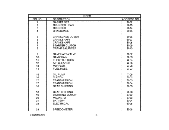 DR125 Catalog preface