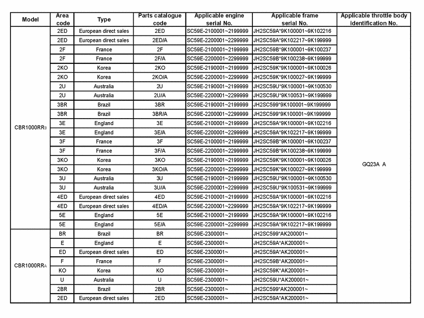  *Applicable serial numbers