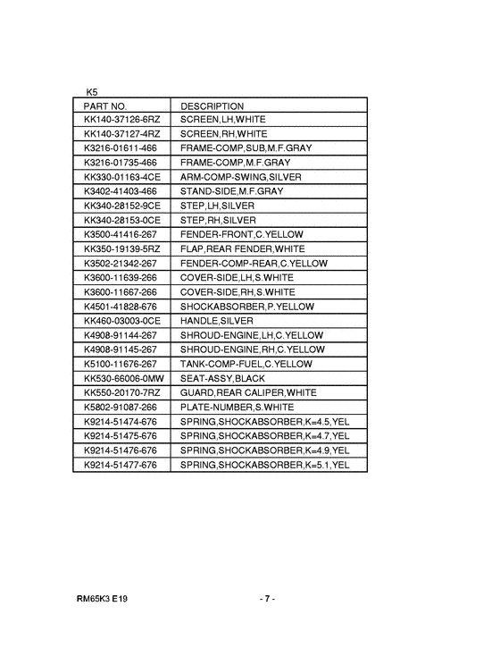 RM65 Catalog preface