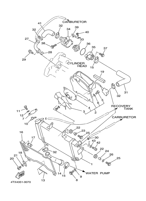 Radiator. hose