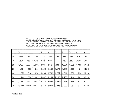 GZ250 Catalog preface