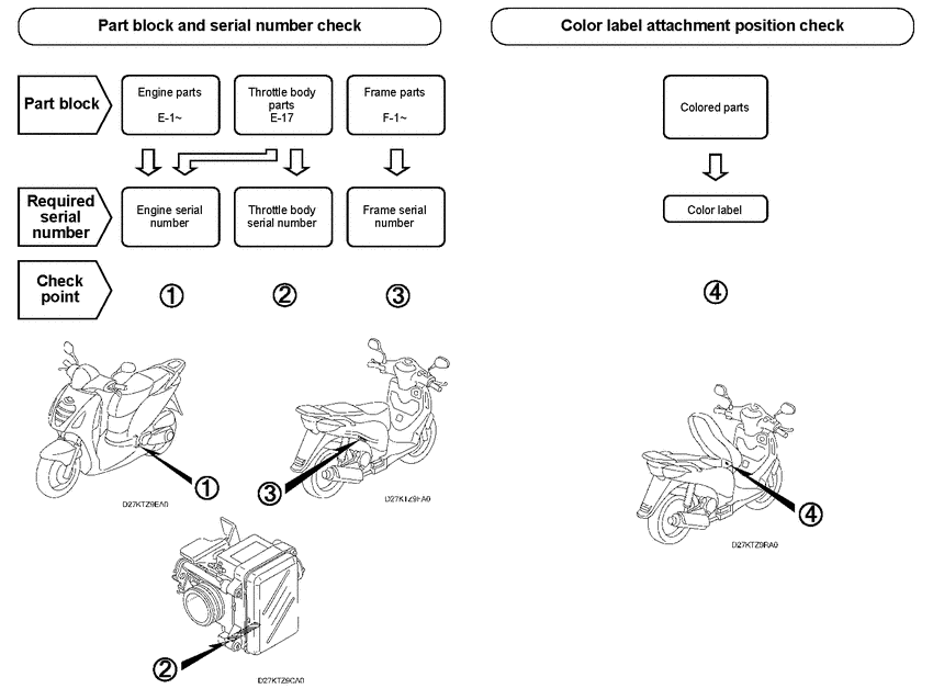 PES150 *Applicable serial numbers