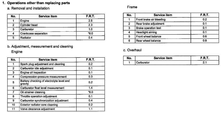 VT125C2 *Flat rate time