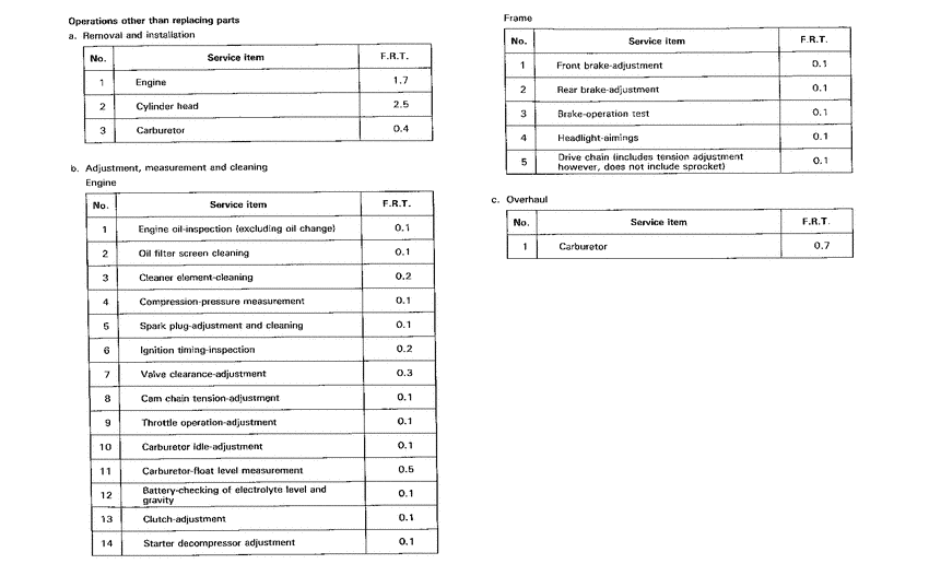 XL185 *Flat rate time