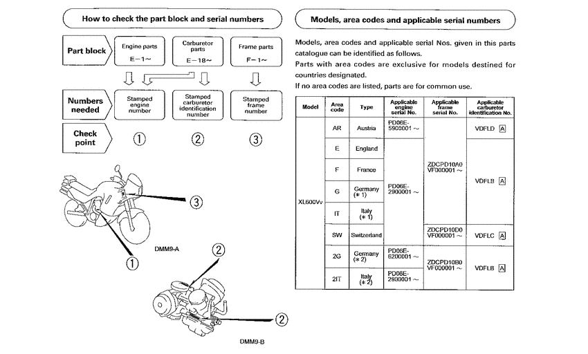 XL600V *Applicable serial numbers
