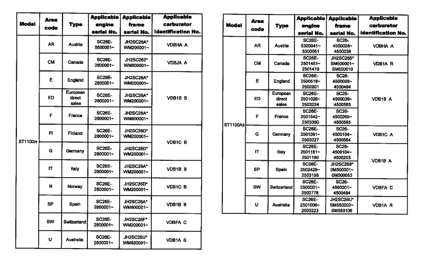 ST1100 *Applicable serial numbers
