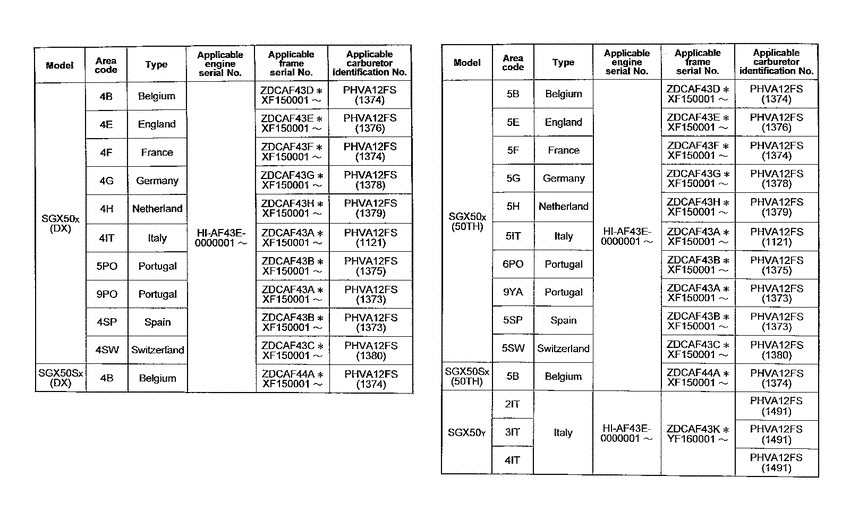 SGX50 *Applicable serial numbers