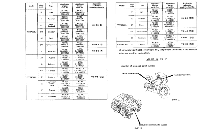 VFR750R *Applicable serial numbers