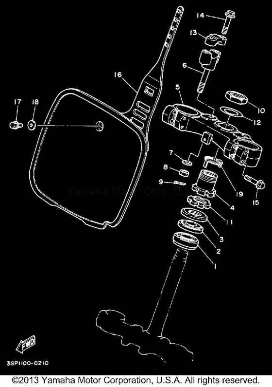  Управление