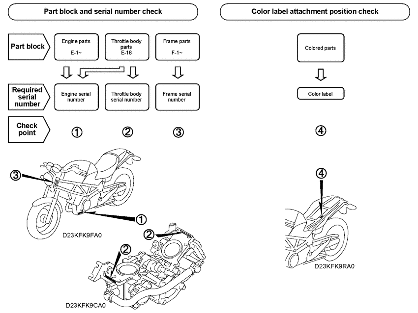 VTR250 *Applicable serial numbers