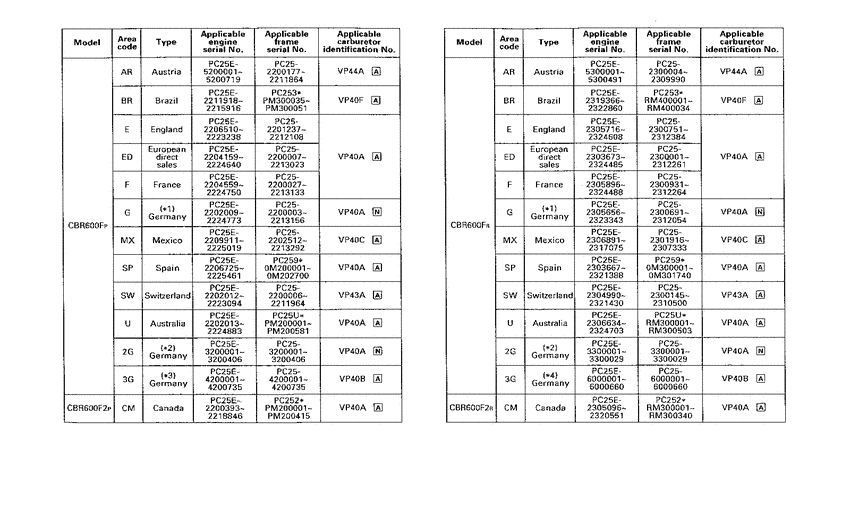  *Applicable serial numbers