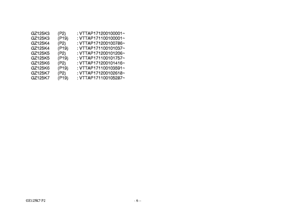 GZ125 Catalog preface