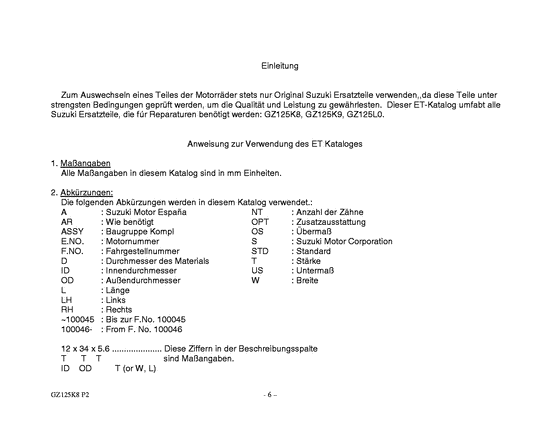 GZ125 Catalog preface