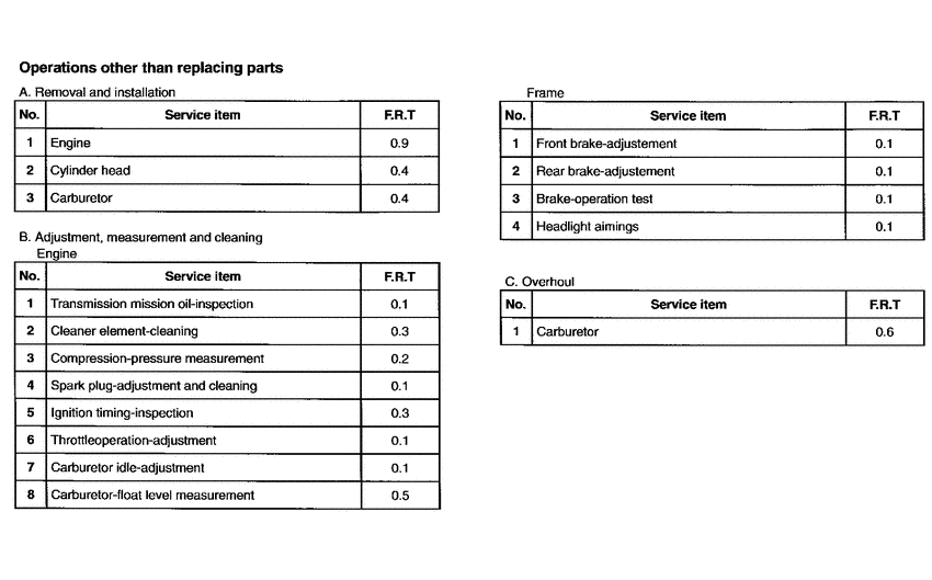 PK50S *Flat rate time