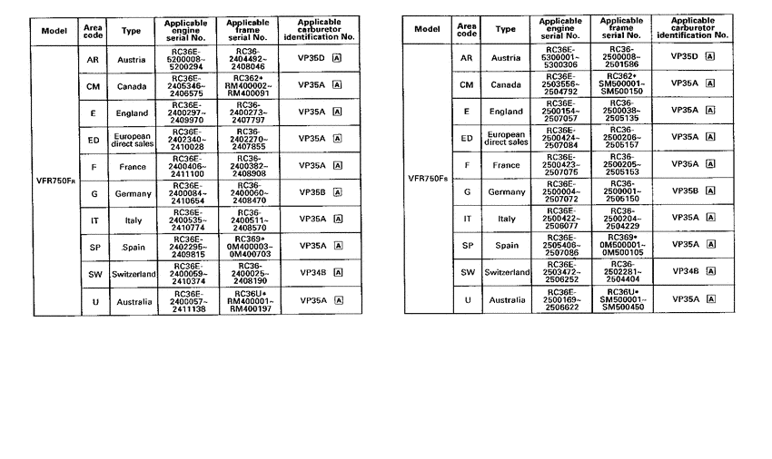 VFR750F *Applicable serial numbers