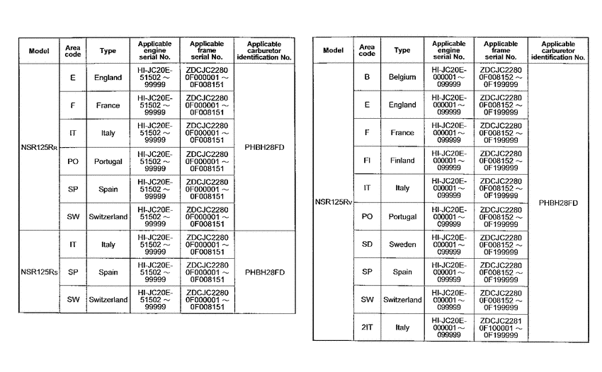 NSR125R *Applicable serial numbers