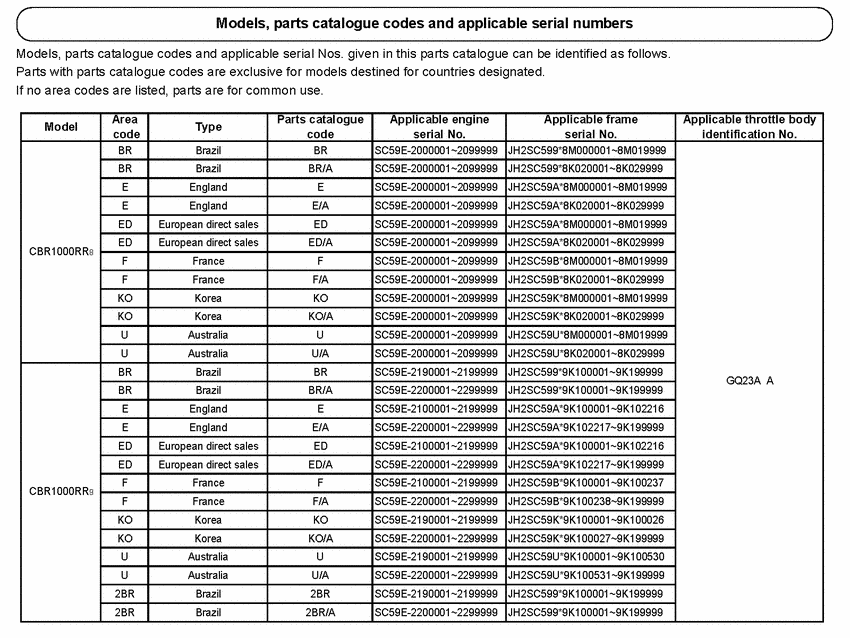  *Applicable serial numbers