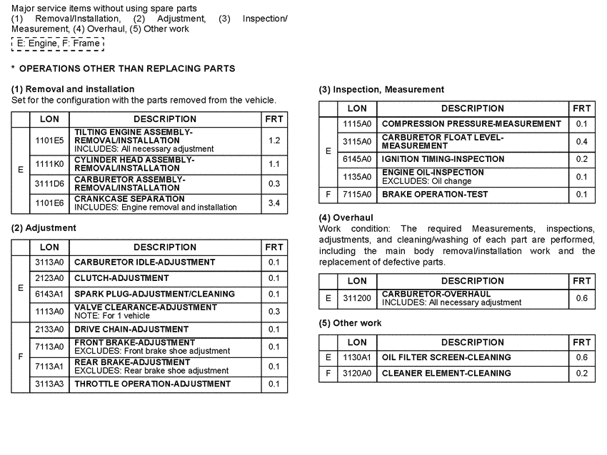 CRF50F *Flat rate time (LON)