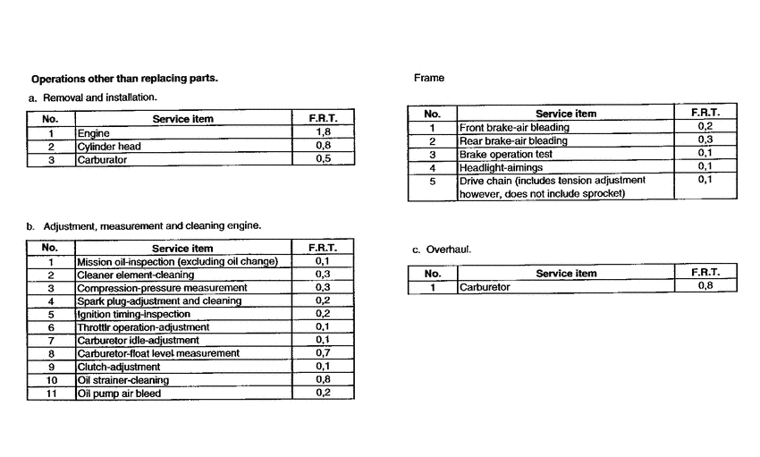 CRM125R *Flat rate time