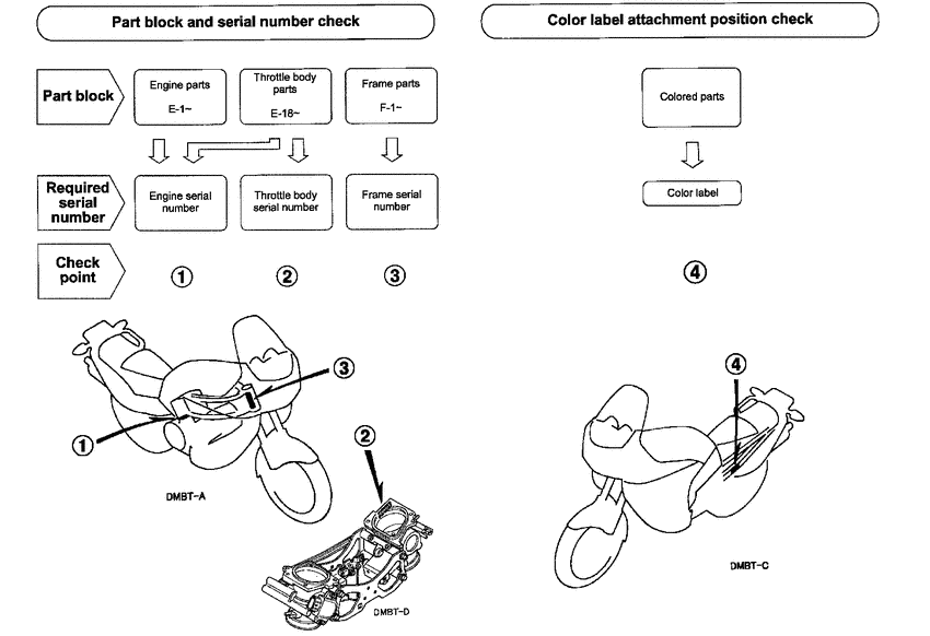 XL1000V (ABS) *Applicable serial numbers