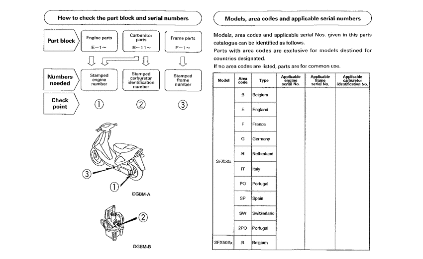 SFX50 *Applicable serial numbers