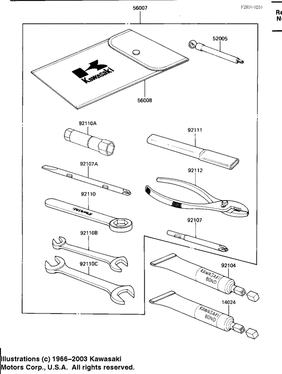Owner tools