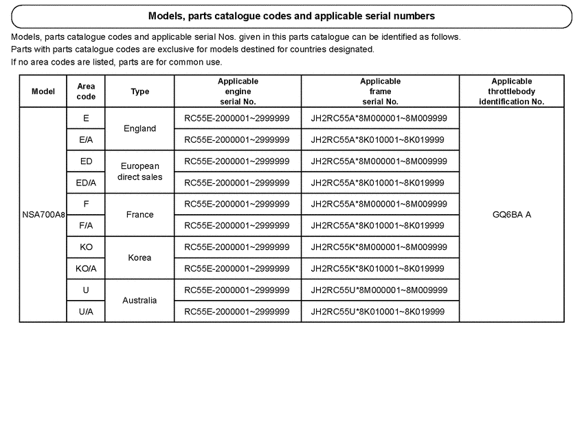 NSA700 *Applicable serial numbers
