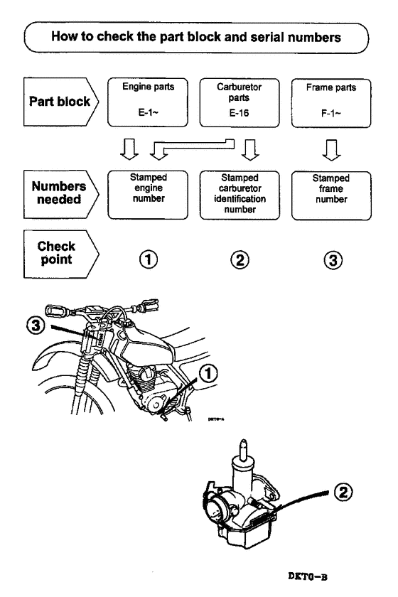 XR200R *Applicable serial numbers