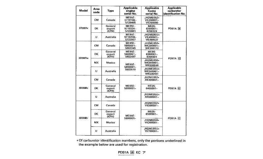 XR200R *Applicable serial numbers