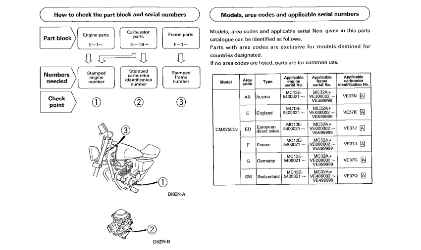CMX250C *Applicable serial numbers