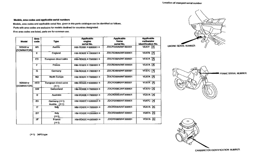 NX650 *Applicable serial numbers