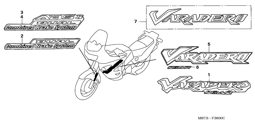 XL1000V (ABS) Label read the manual